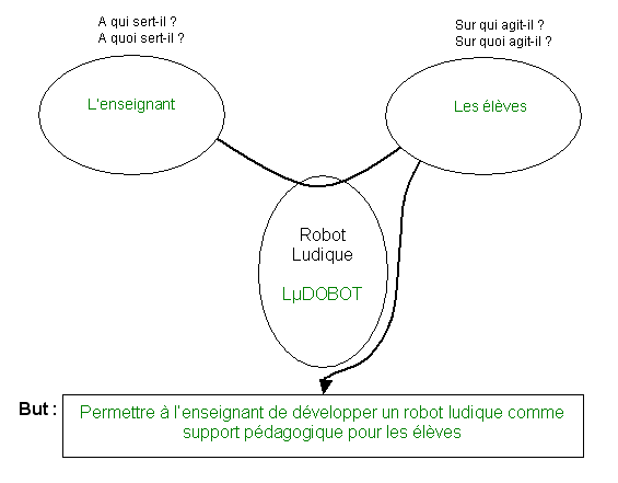 BESOIN.png
