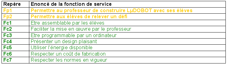 DESC%20FCT.png