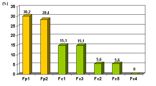 HIERARCH%20FCT.png